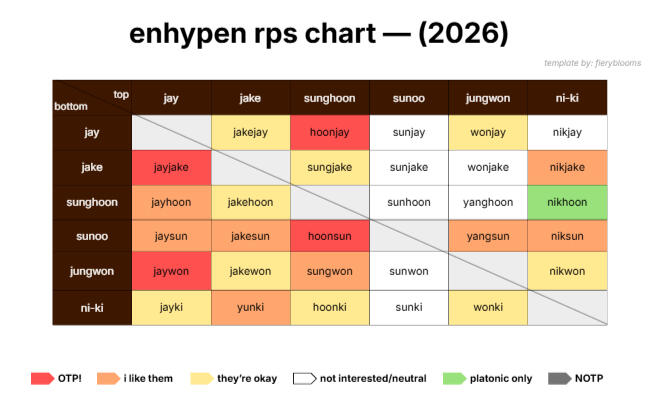 ship chart